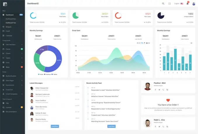 Admiria - The Ultimate Admin & Dashboard Template - Yorsha